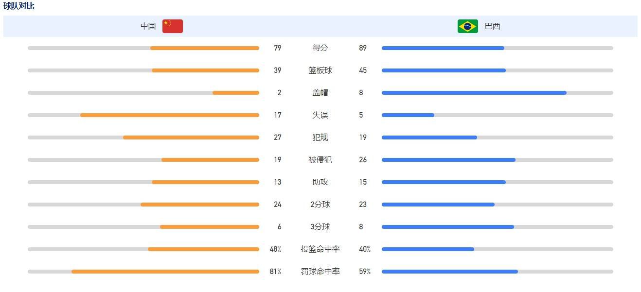 我们的表演都可以很准确地表达导演的每一个想法